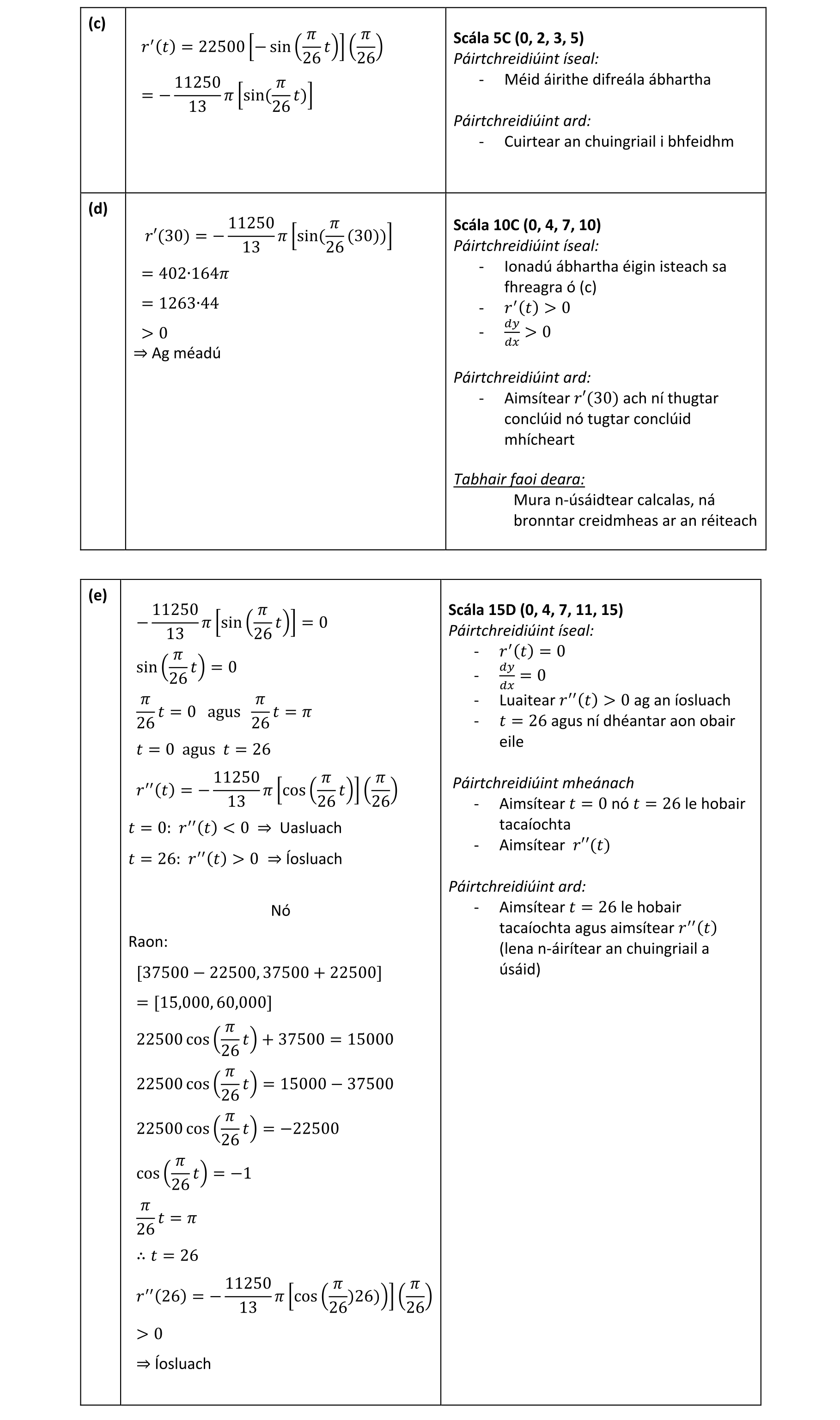Solution for e6025976-794b-4d98-92aa-dbe7861c694f