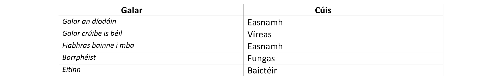 Solution for dbe4daee-8dba-4bd4-b50a-efc92c84d6f4