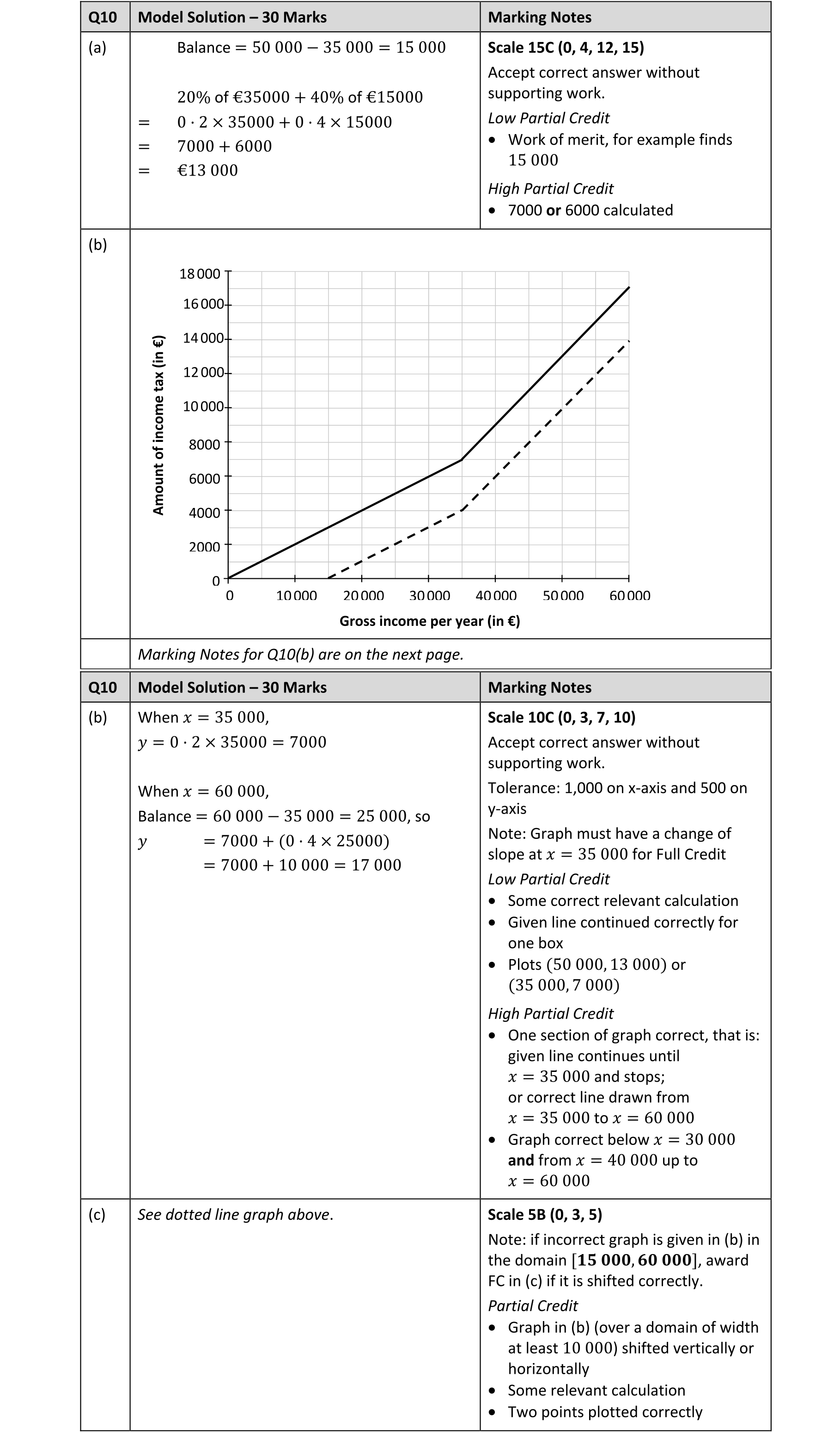 Solution for c5c4e6c5-7fde-4c30-b017-a35173d64ef5