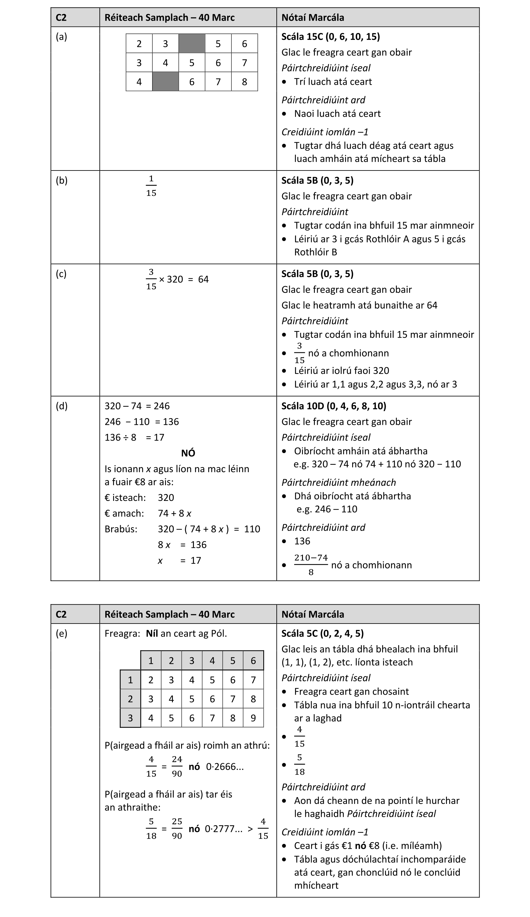 Solution for 210af444-176a-45f5-81d7-f23cf66a99ab