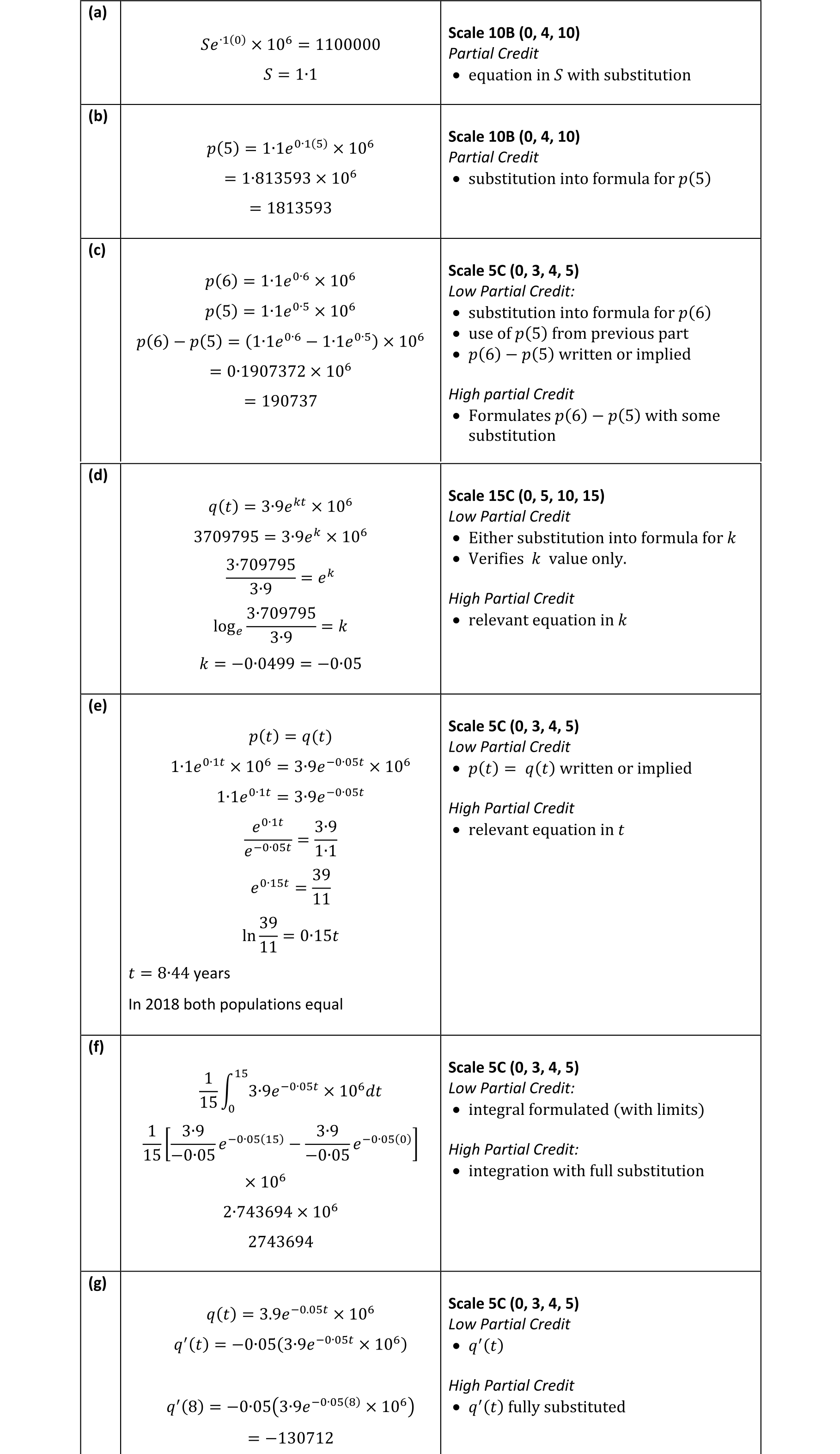 Solution for fde11c36-1e2e-4518-8a34-1c377b765285