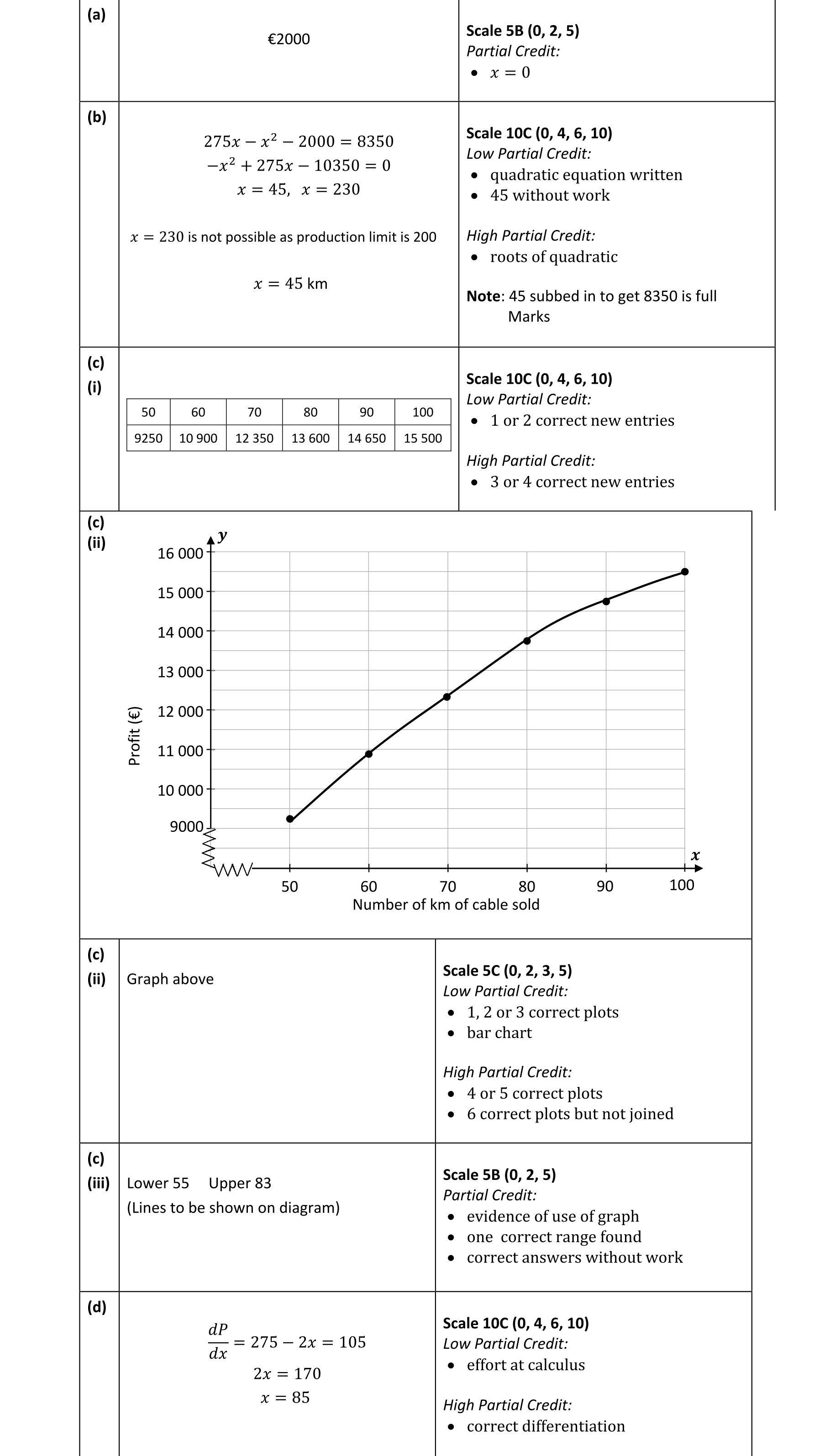 Solution for fc783d45-0bf6-4d01-8979-756fbc4490d7