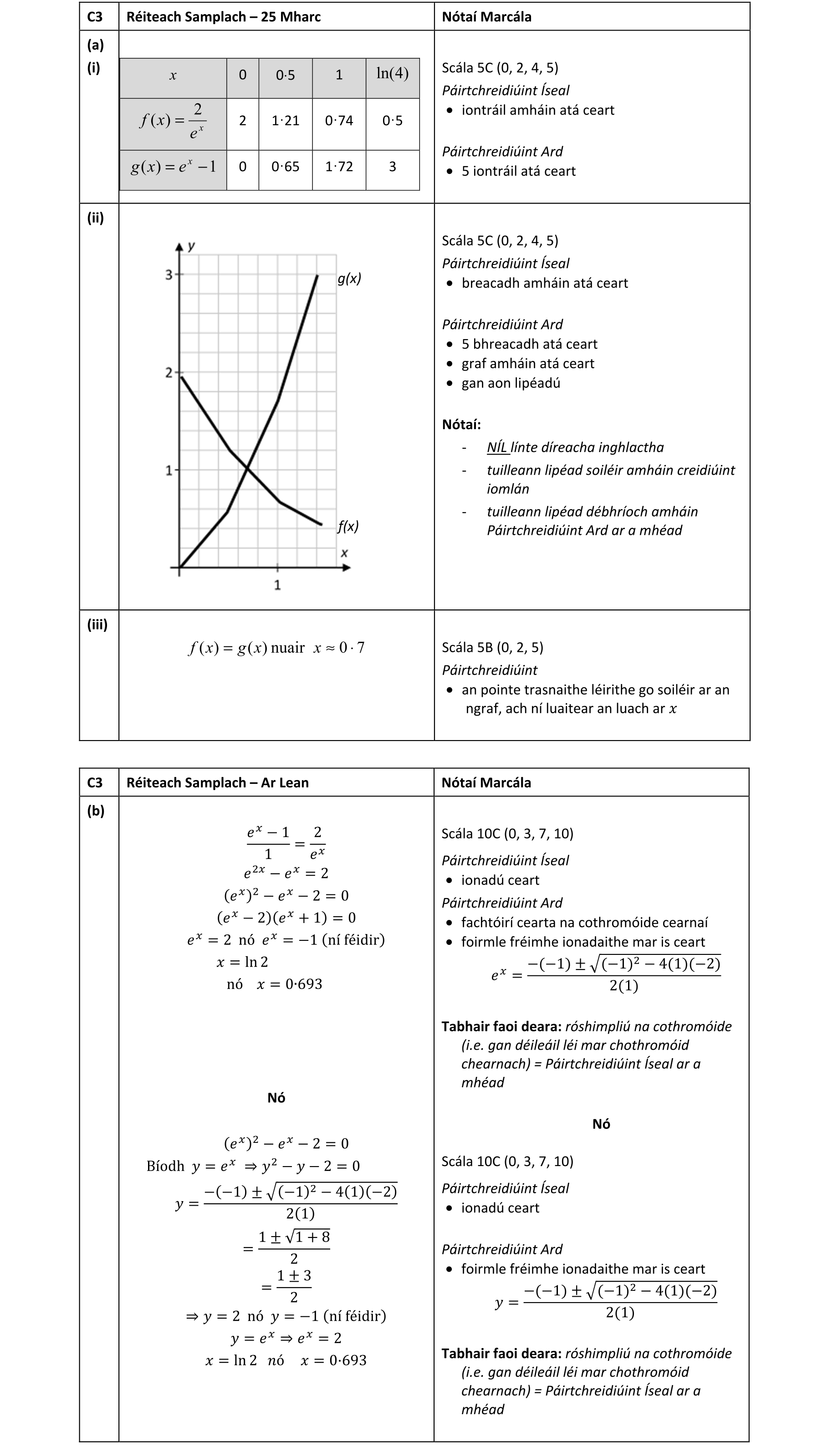 Solution for 6ed5c209-b6d8-4d92-88cd-c0bc27a4e8f8
