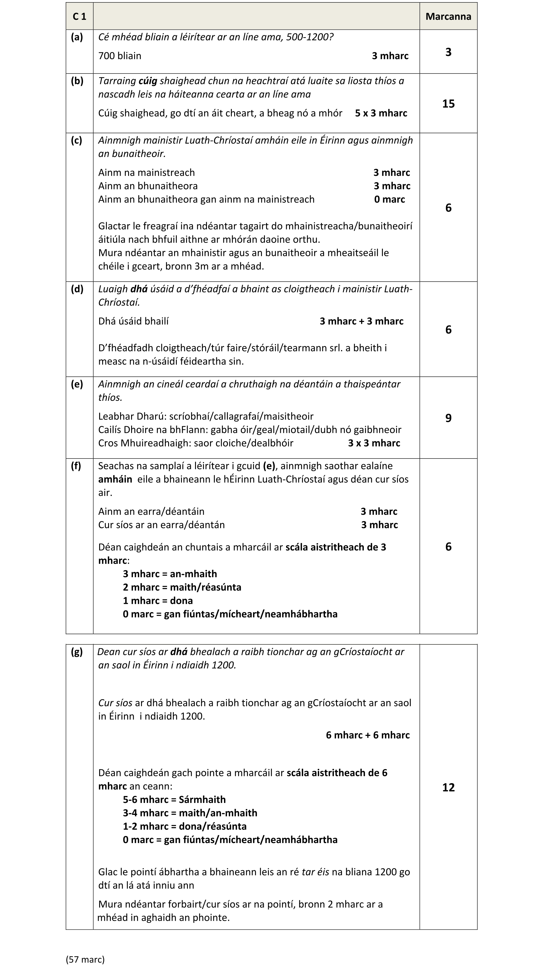 Solution for 400782a5-f845-4714-b8f9-adf82f6c0e4c
