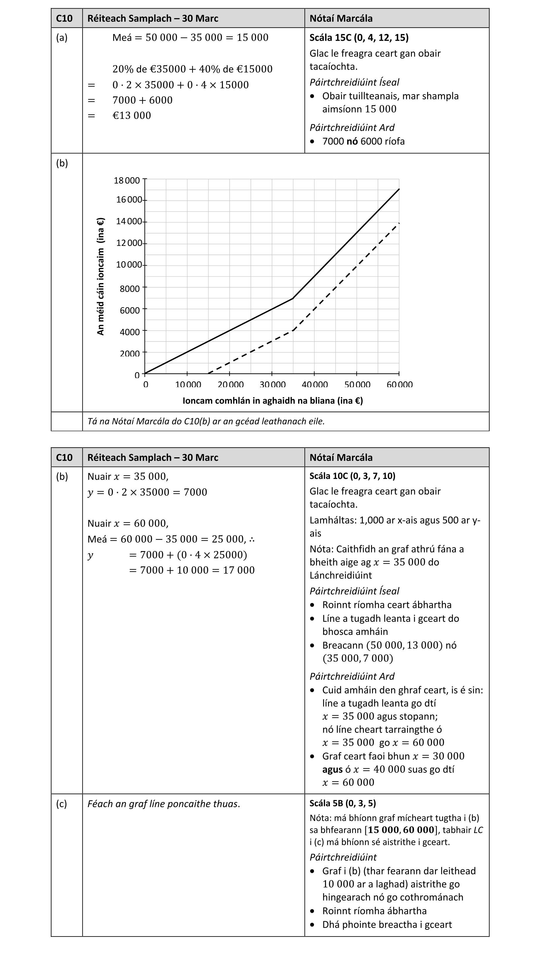 Solution for f6f6af04-3f4b-40df-968b-a3d00d63b9a1
