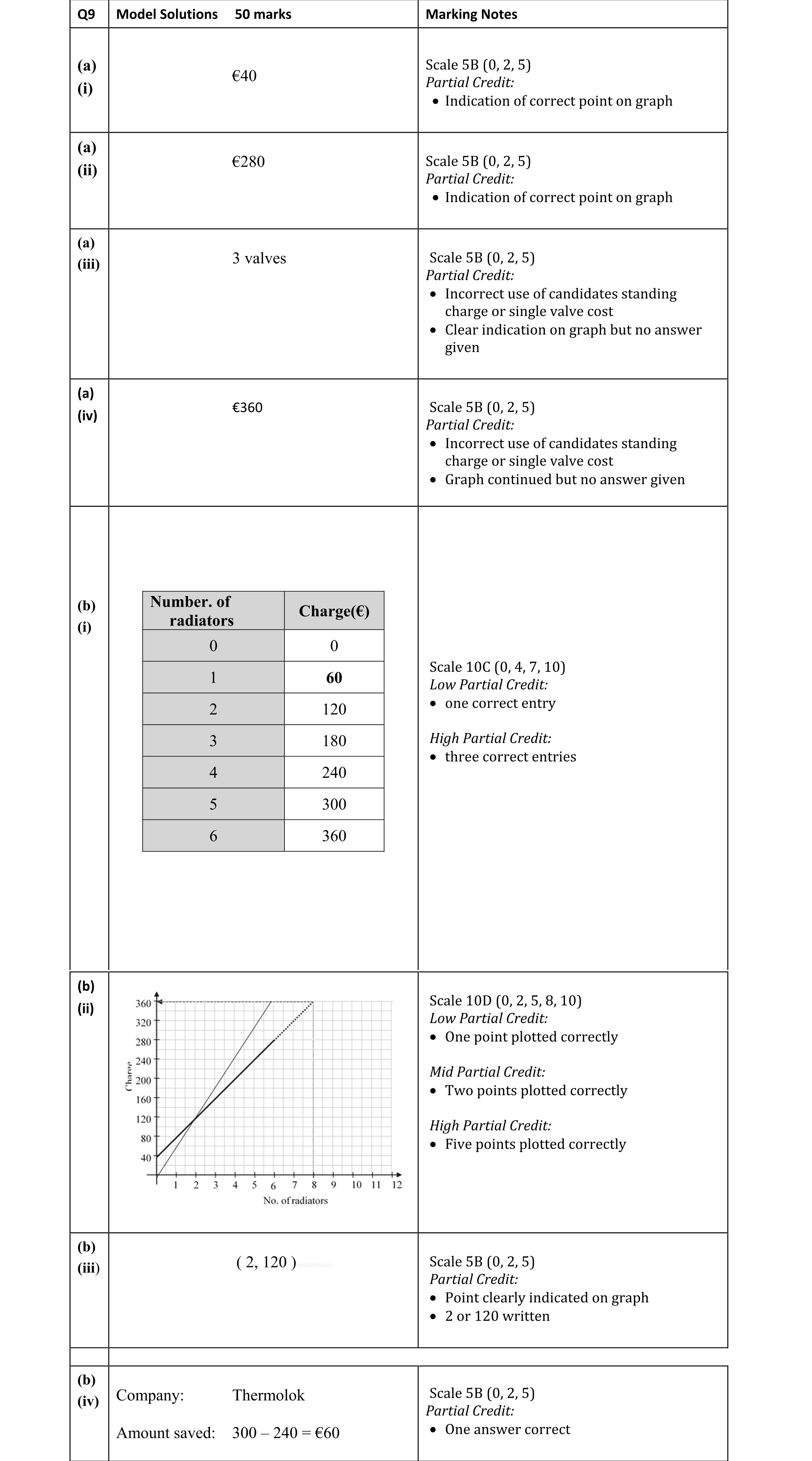 Solution for e37a5de7-75e4-4781-8be2-37d2477615be