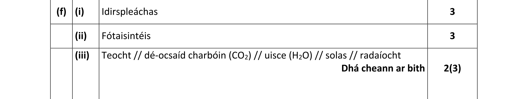Solution for 7c790a14-5c3f-43dd-89dd-3b3039becf6b