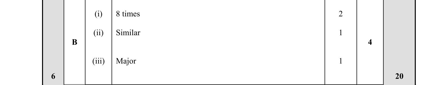 Solution for 4e4c20db-1da8-4767-96a4-6cc42724f4ca