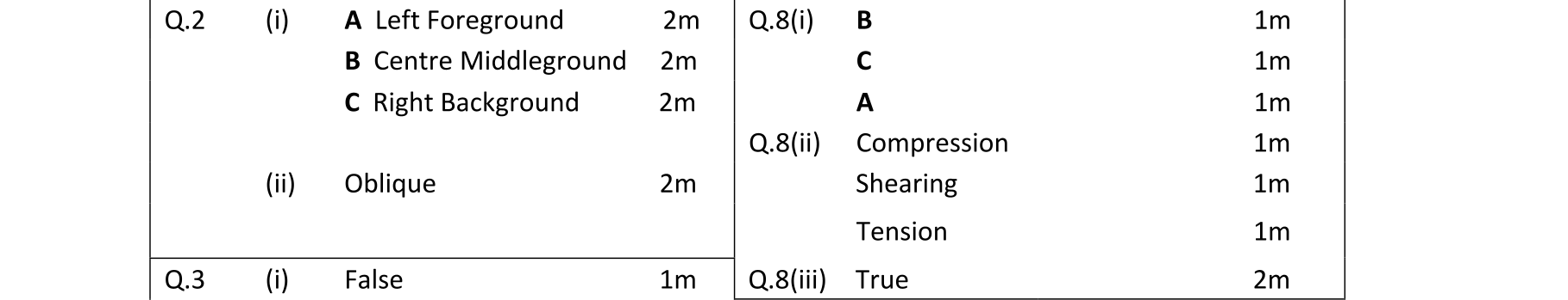 Solution for d6e84bc5-8c33-42be-ba97-fe4f9d2f26ef