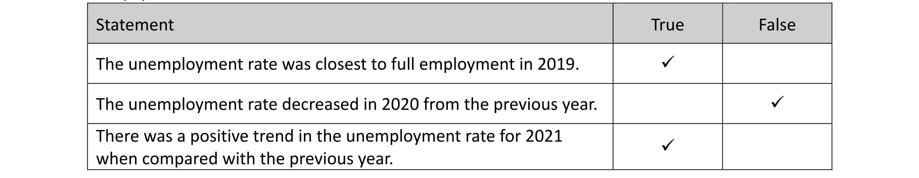 Solution for 9d6d749e-eaed-4444-8b59-0cce63047474