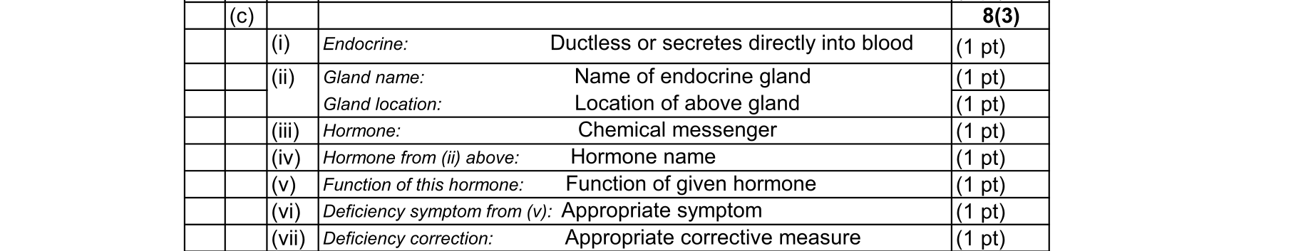 Solution for 0cd2faae-a262-488d-8da9-1101ee811951