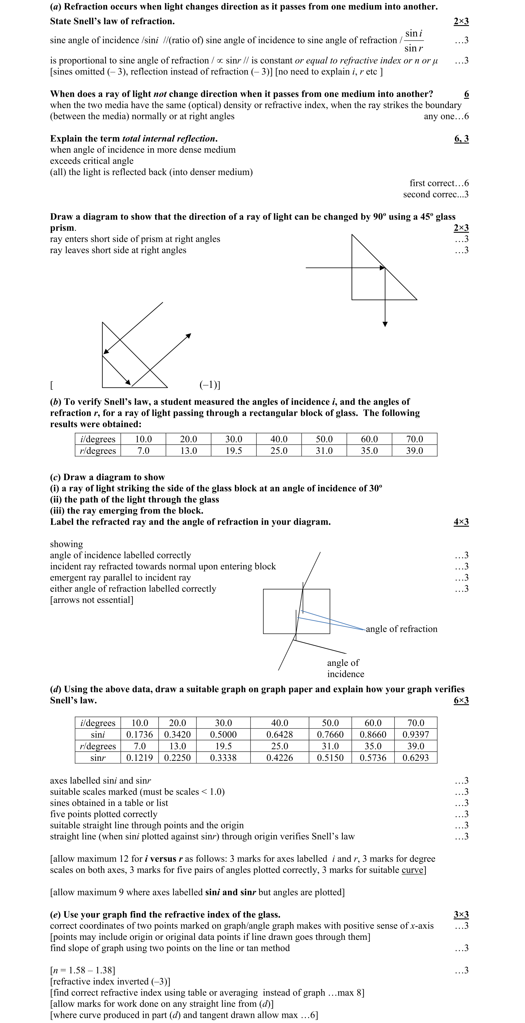Solution for c16953f8-5a7e-4330-a269-17a55ce1785d