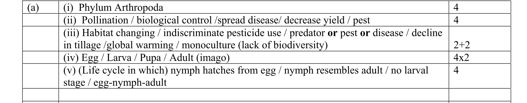 Solution for 98218dca-8744-41c2-8d97-6f57bc6e3cd2