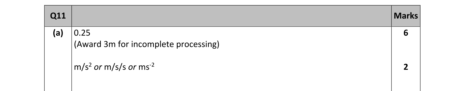 Solution for 2c843bd6-89de-437c-ac6f-2314973ad566