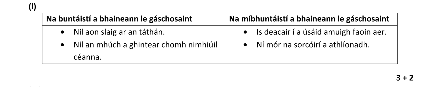 Solution for daa2c9b0-c301-4f74-8469-711a9995a6af