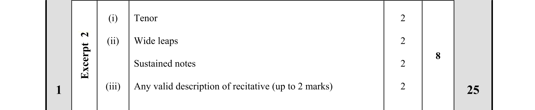 Solution for a22a9a12-356a-405d-9618-863adad18d5e