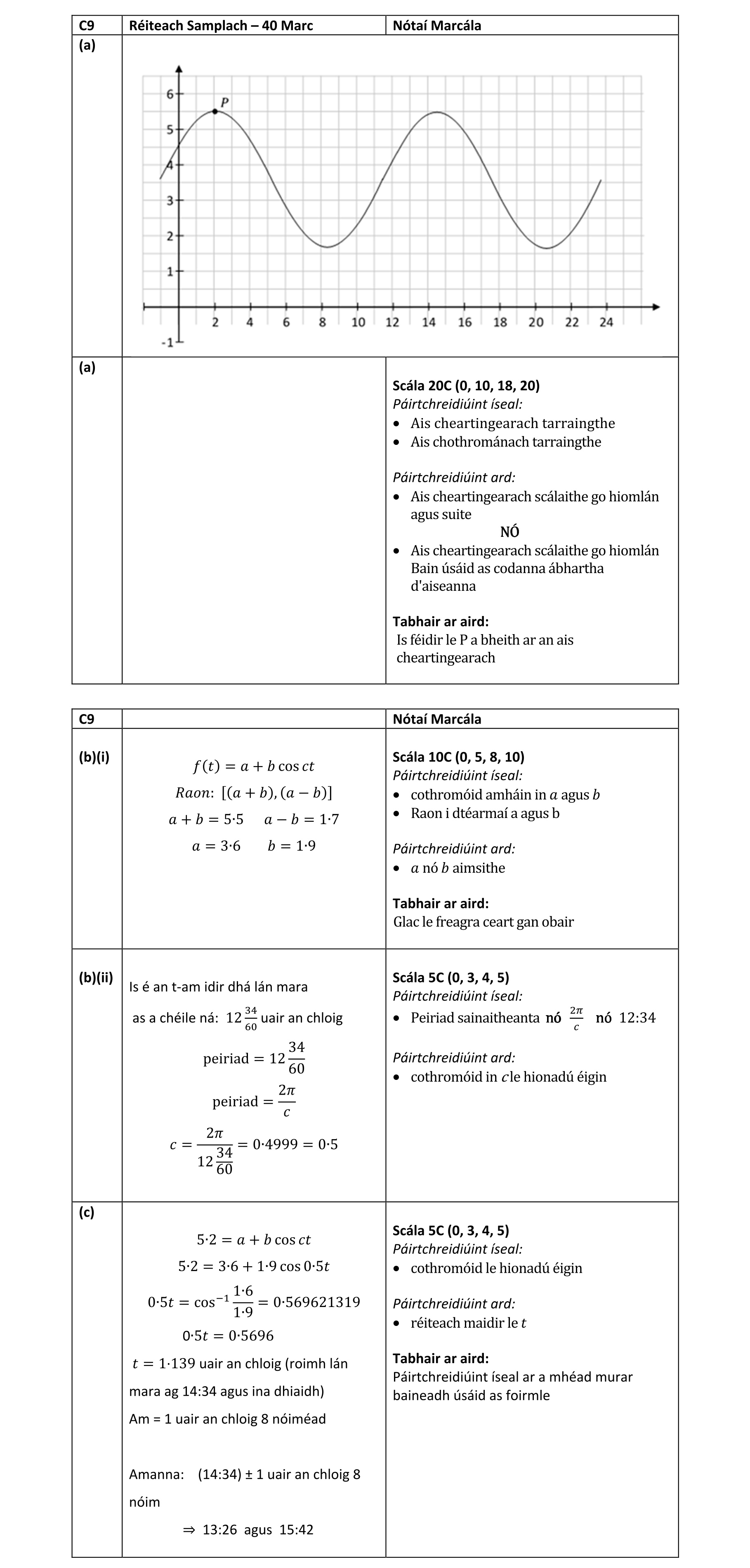 Solution for 7a4c507e-e622-4f4a-986f-0ed91235a9d2