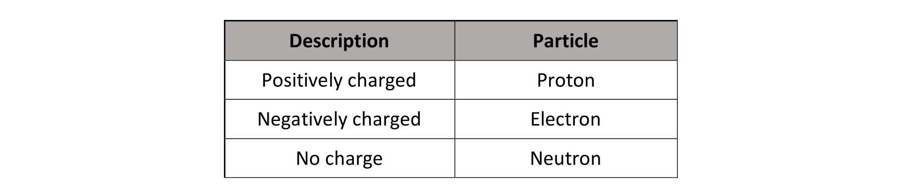 Solution for 01696161-ce70-4eee-af6b-312c395bf52e