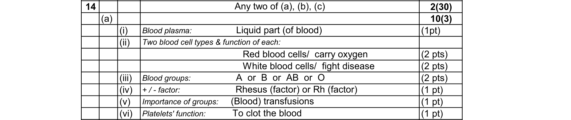 Solution for fc75f256-89eb-4c0a-9b27-ca26af953c7f