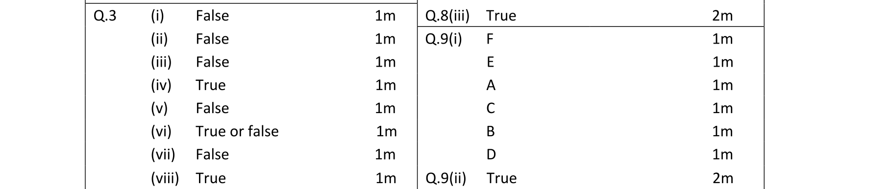 Solution for 74811026-02ca-4ae6-a557-79e55017e1d1