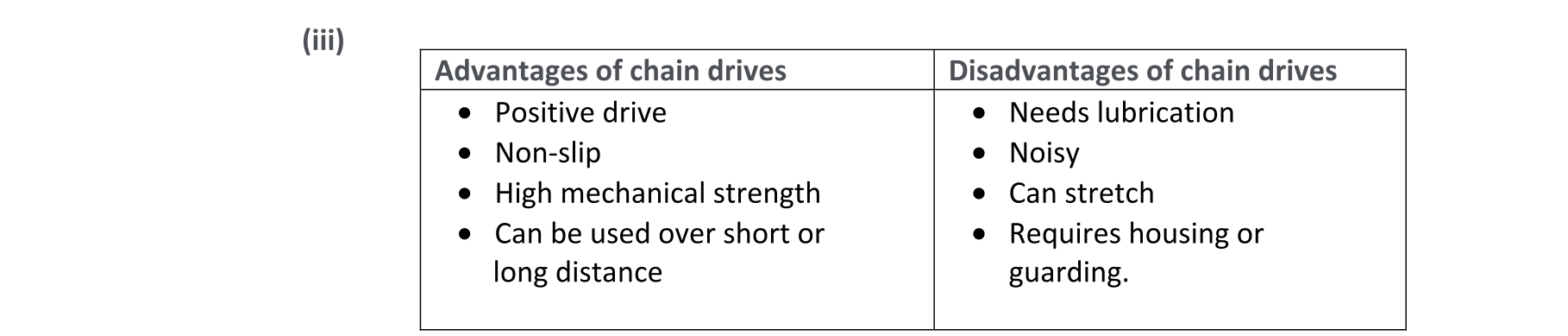 Solution for 90077906-ed91-47d4-8daf-7a0dfc9d0c1f