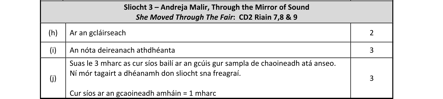 Solution for 0f92ef33-15db-414e-b164-50d508c92e27