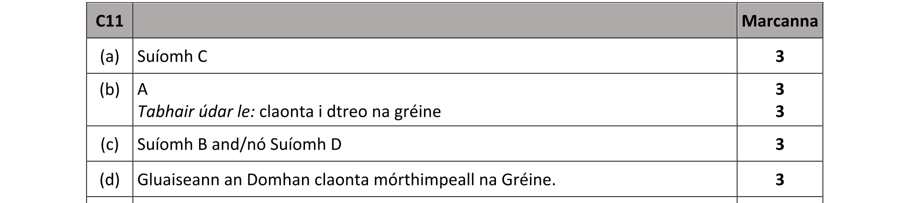Solution for a13da0cf-f895-4328-b7e5-9327dde41cd0