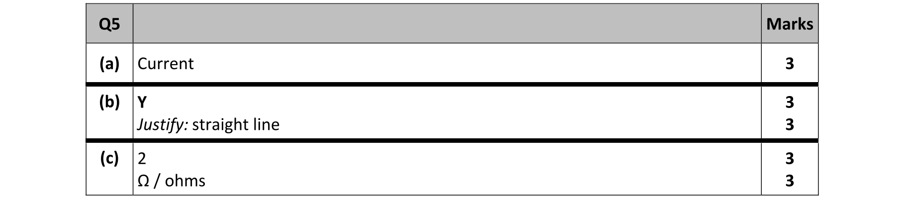 Solution for cdc72407-d9f0-4282-93f6-12a9e385de86