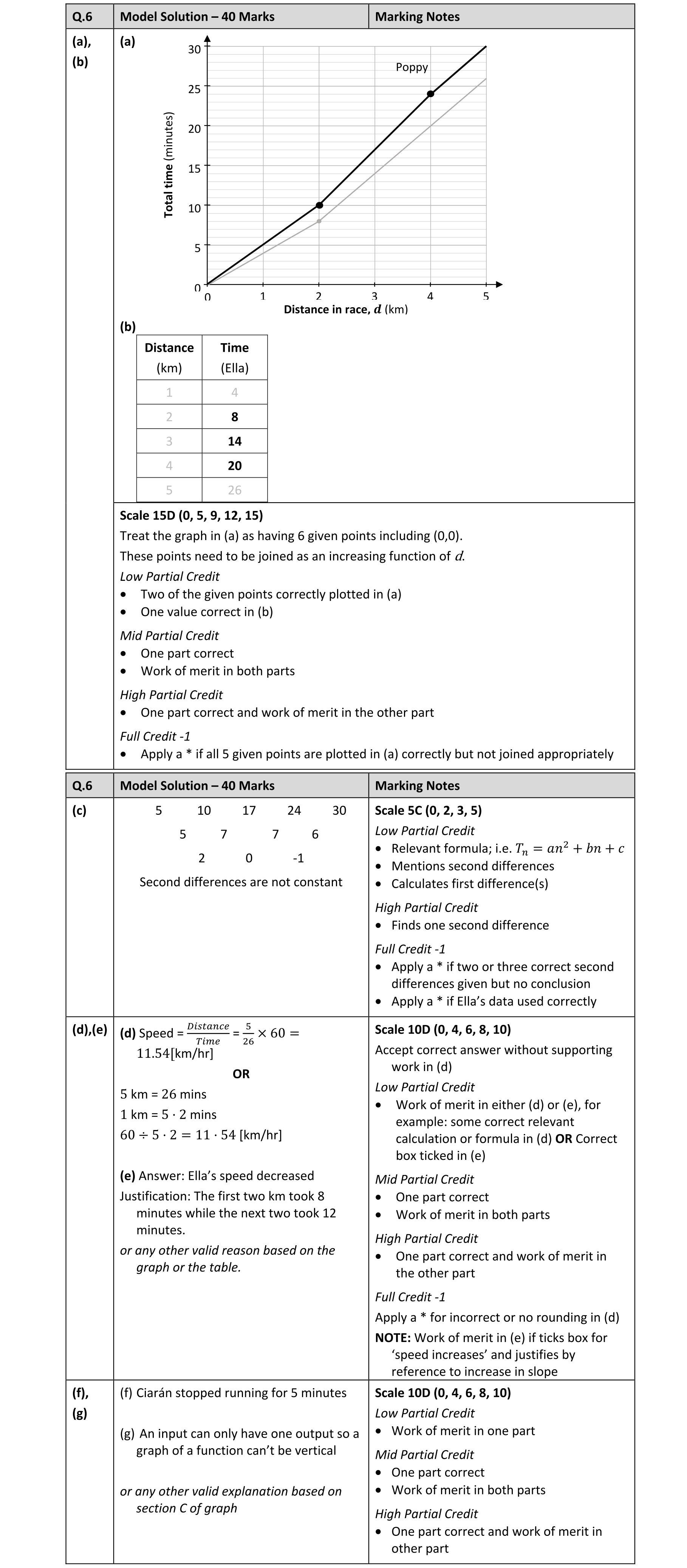 Solution for fc7b071b-1d18-472c-99fd-84398417fe5e