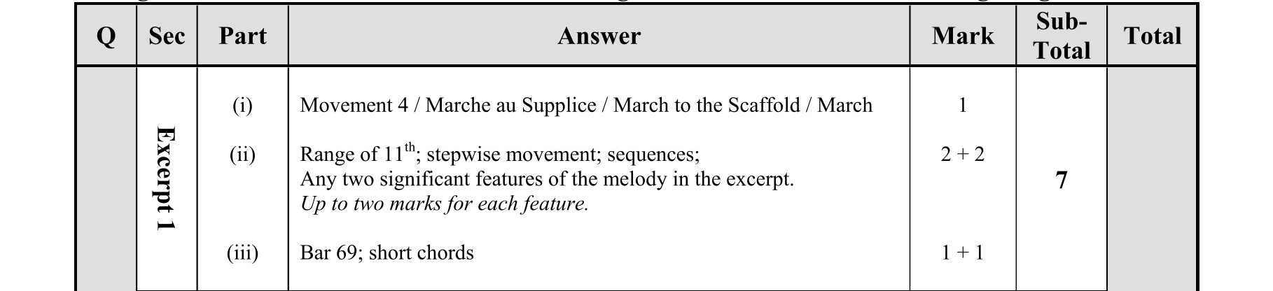Solution for 20353d4d-c713-4db7-ae05-71f00a8384a8