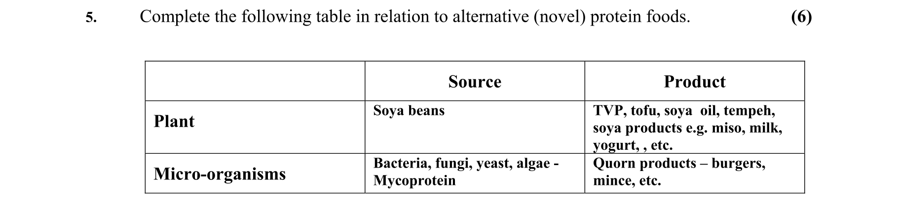 Solution for 7f0fc412-c697-464c-a24c-179cbcb03788