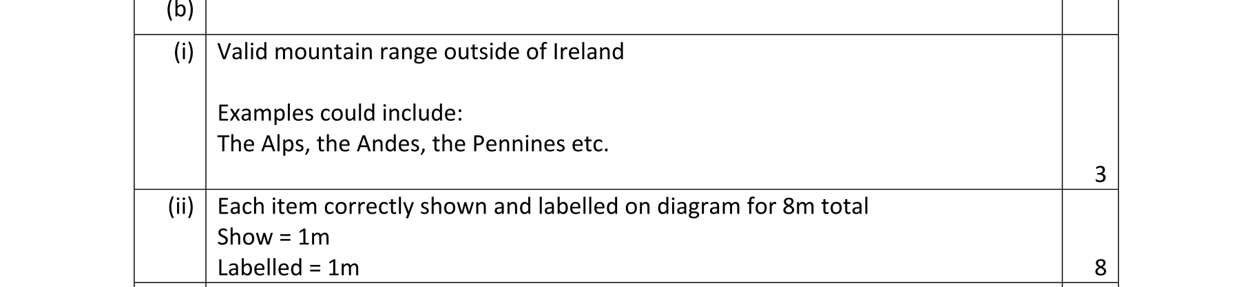 Solution for 7f605ffe-b600-474b-b6c7-1d442375ba8e