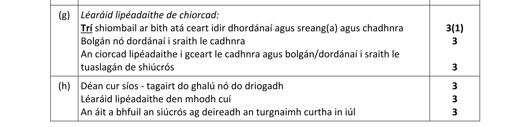 Solution for dcdc3f54-e3d3-4e7c-940b-7a749b1c8945