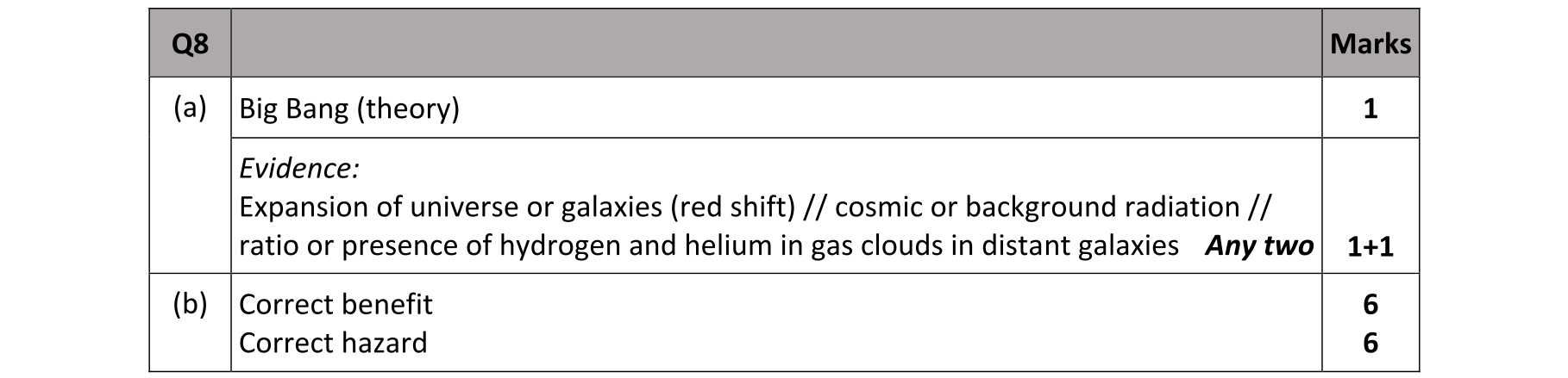 Solution for bbb043e9-5aed-4970-9d5d-6dc00fcd32e1