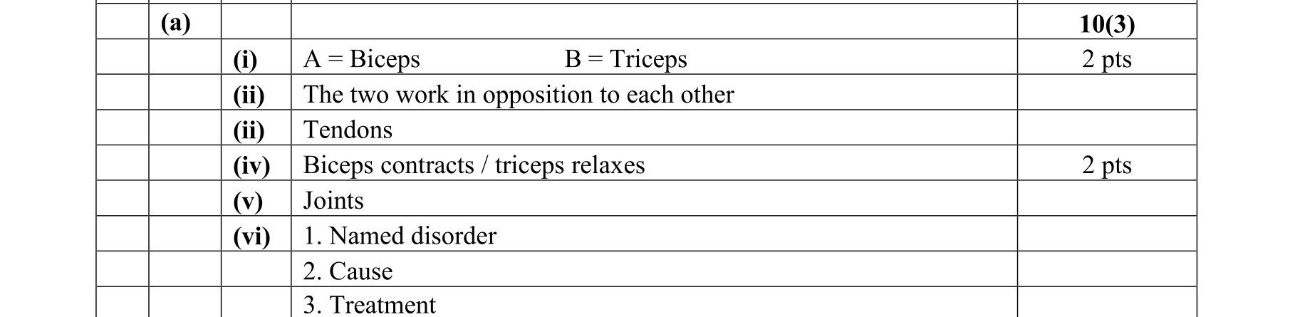 Solution for 08963220-7ed8-4207-a764-4562164500ae