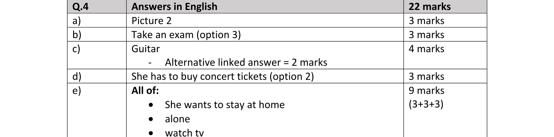 Solution for b4a29820-3507-437a-aa3e-482224351a22