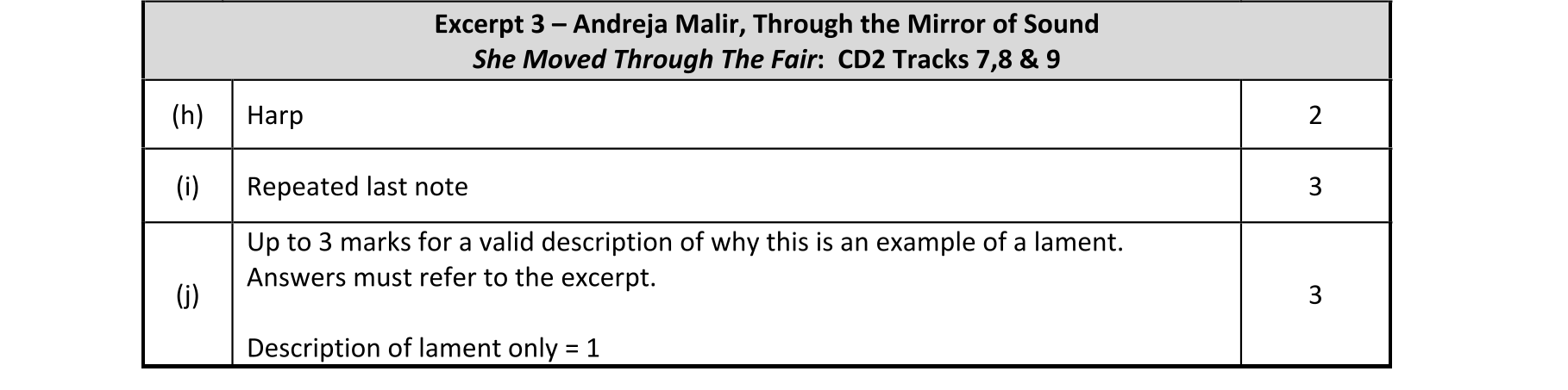 Solution for 7b5dd6ee-5f6d-402c-8129-5c782faa0d86
