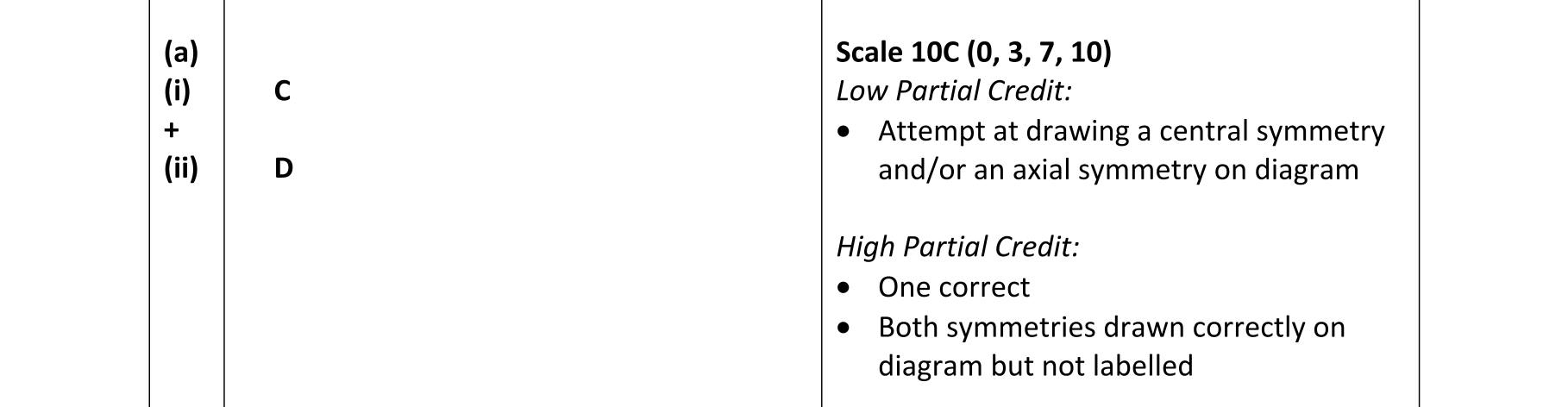 Solution for 0bbbd337-e1b9-4547-89dd-707c347e796a