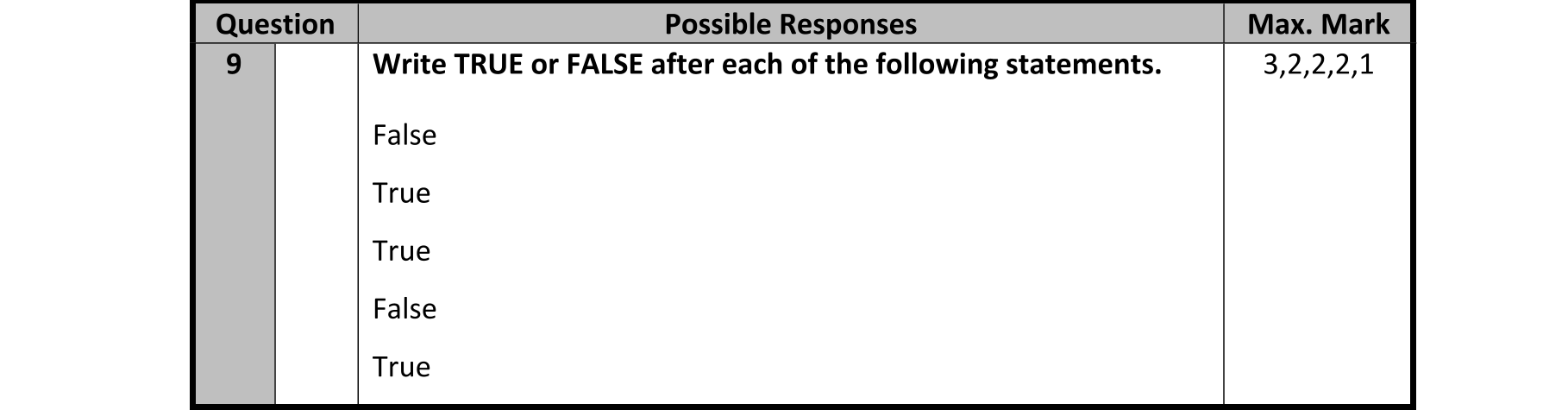 Solution for 29ae0bc3-ca31-4887-a16a-828595eaaa21