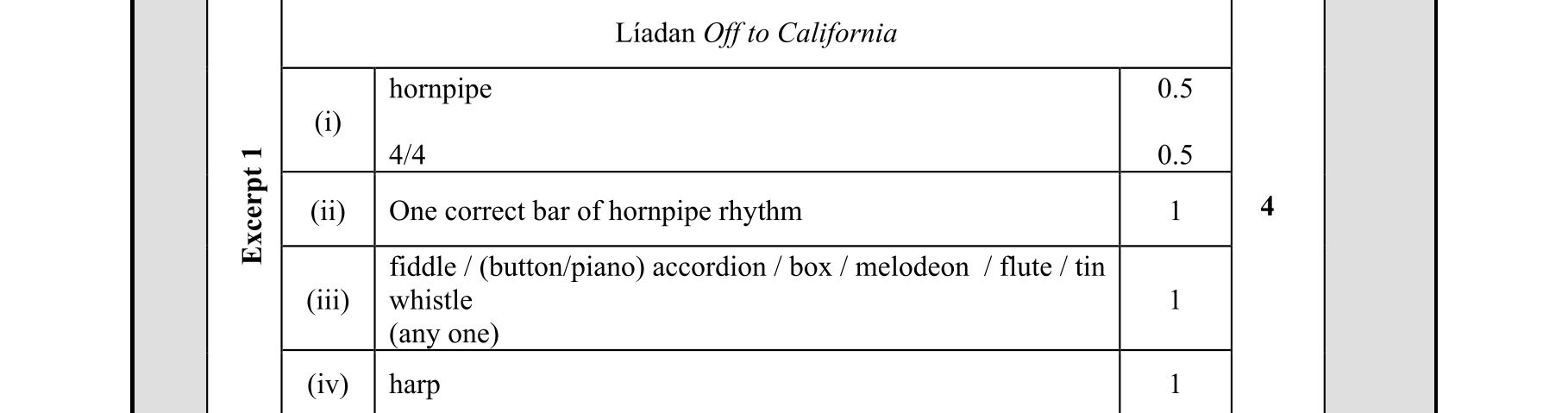 Solution for f6079e53-0613-411c-a03c-f96df57e3d94