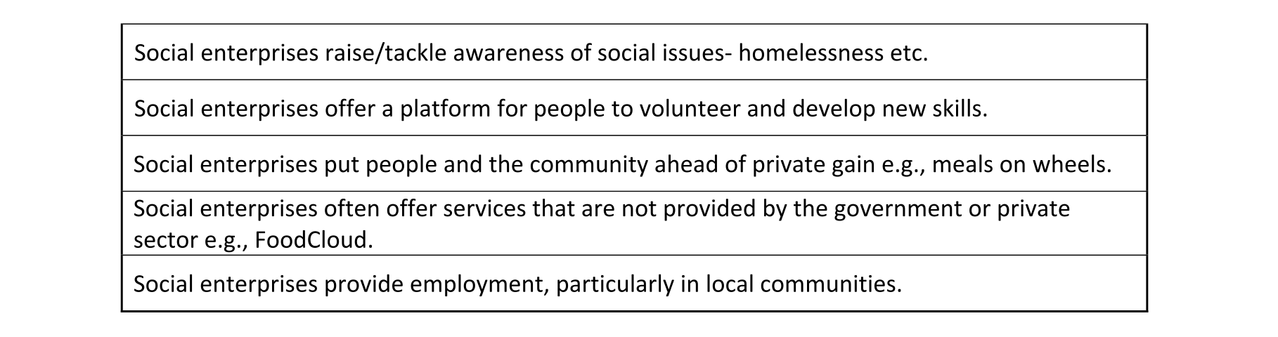 Solution for 74fd9e7d-8b32-4def-87a2-f3327af66932