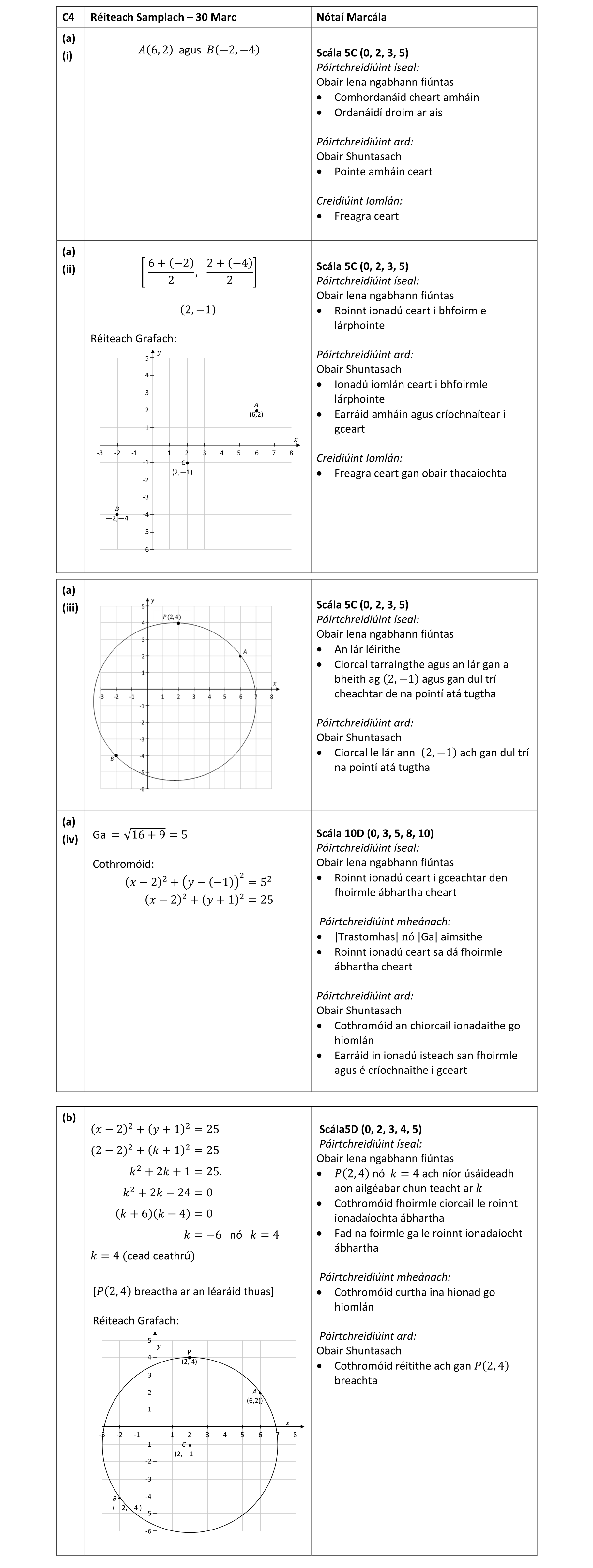 Solution for d20f7b4d-737b-47e3-854c-2e9d33728c14