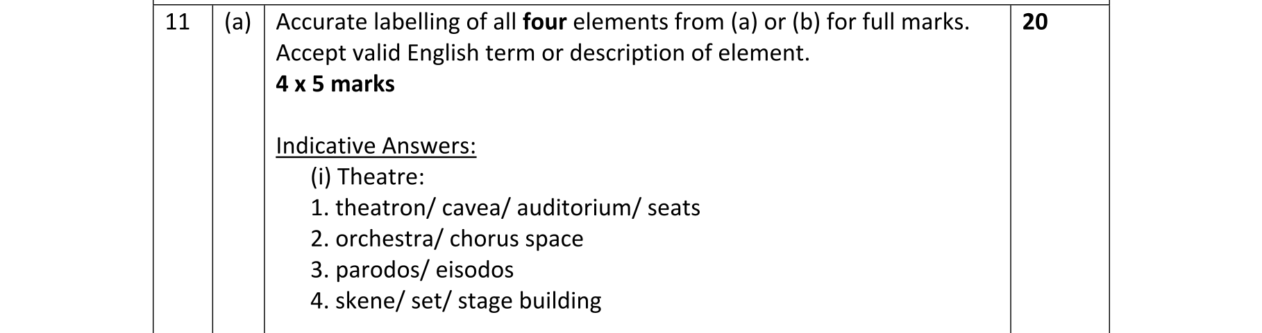 Solution for c0d17d7a-f57a-4711-b745-3872d9c7ba6f