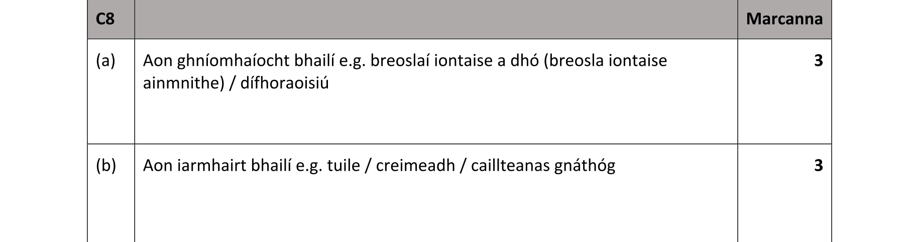 Solution for 676f2208-55f2-4edc-8828-fb90983d8fd0