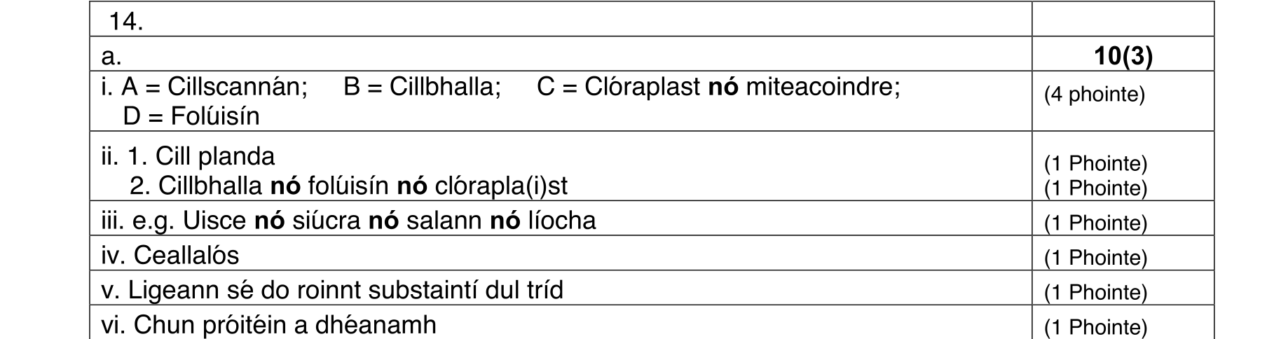 Solution for 1acd2628-17f4-4def-a496-5b85381f8fcd
