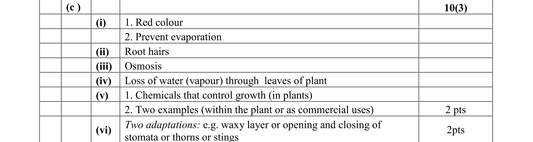 Solution for cfb9d29f-b1f7-421c-9c54-e0dda341d23e