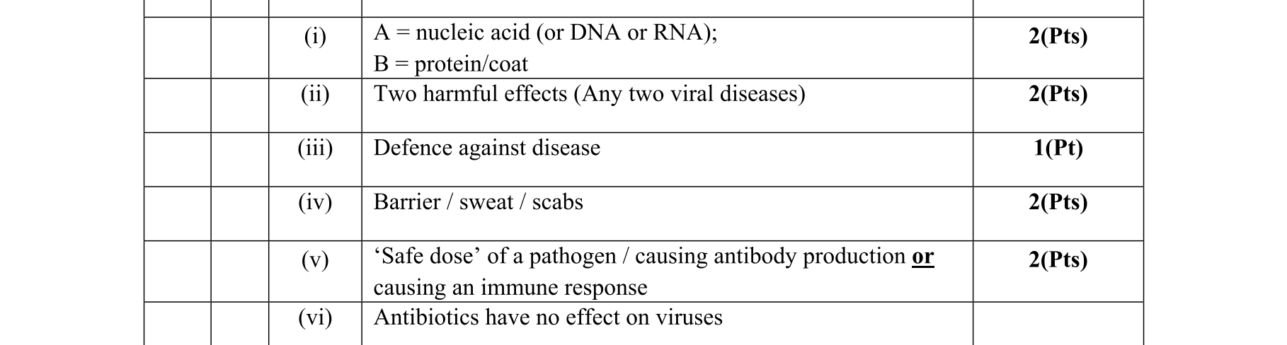 Solution for 6c3cd47e-567e-4918-aa60-859dcd5d478f