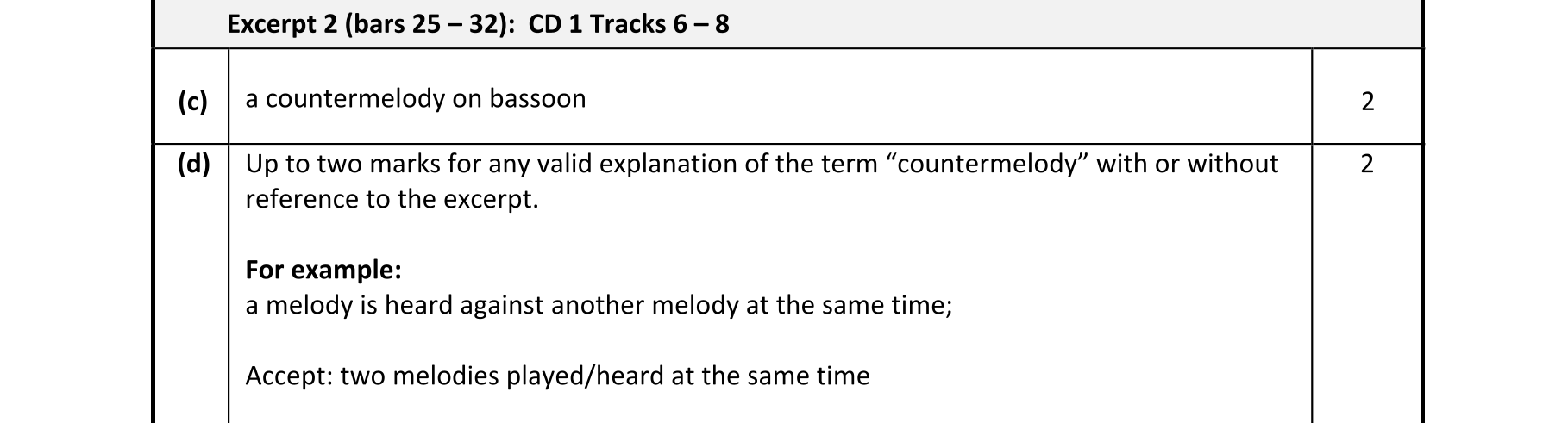 Solution for d0b288ea-4089-4ebe-840d-b30b42b9bdae