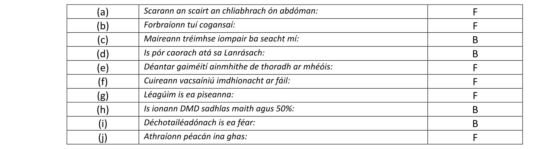 Solution for d3e7edc3-40e5-4170-9c0e-247848b76d4d