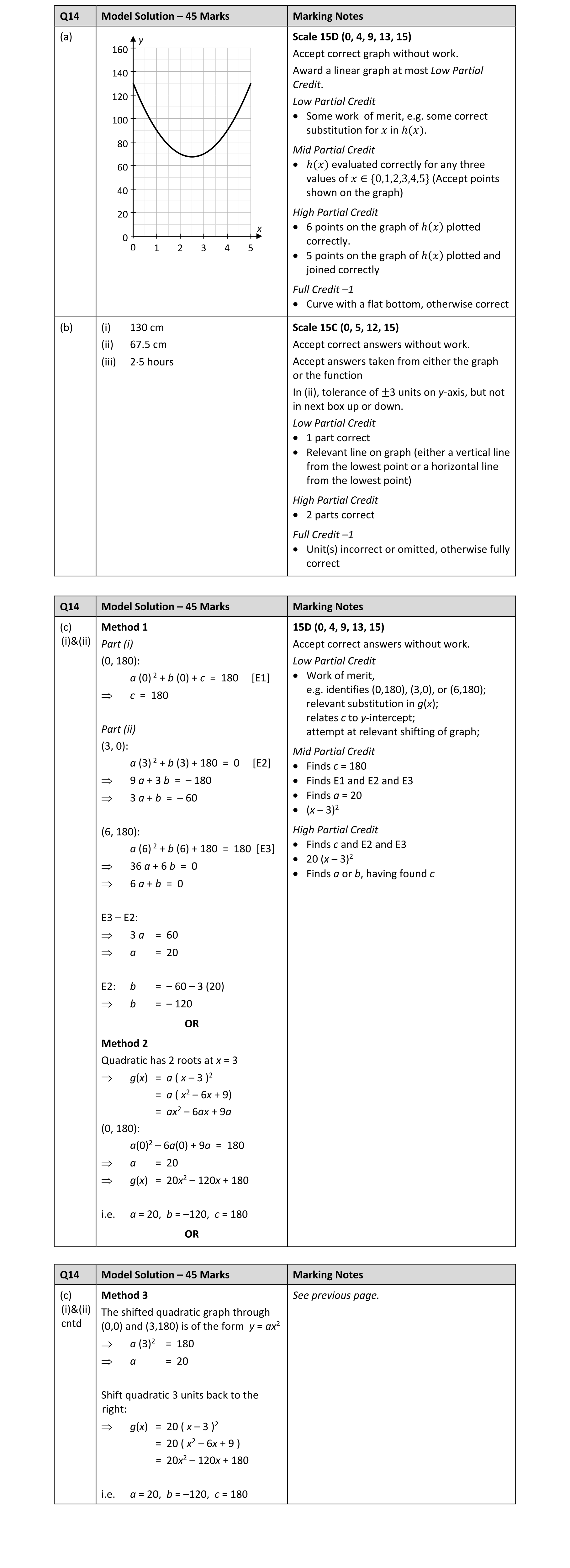 Solution for 1bf08ace-d338-4562-9c92-8c52974adb0e